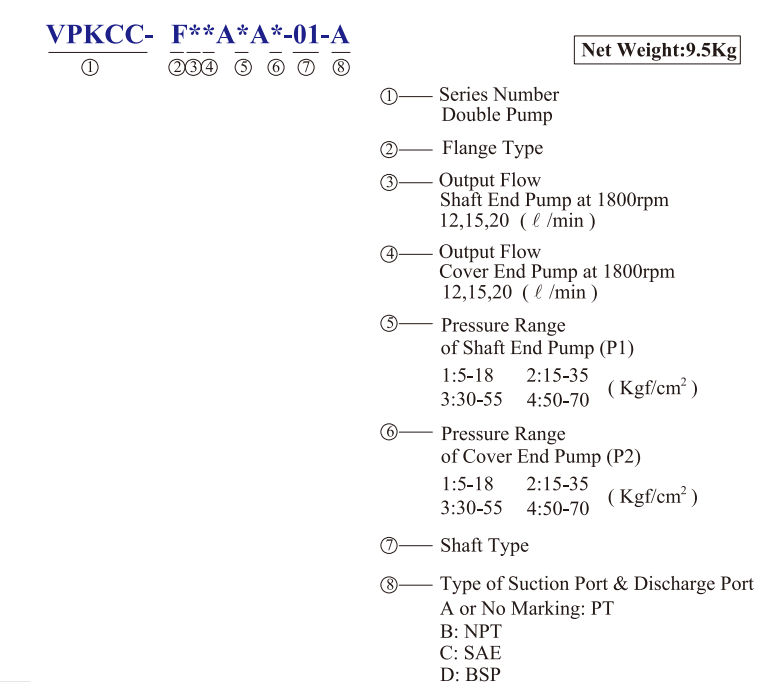 VPKCC-F20-20-A1-A1 KCL Hydraulic Vane Pump